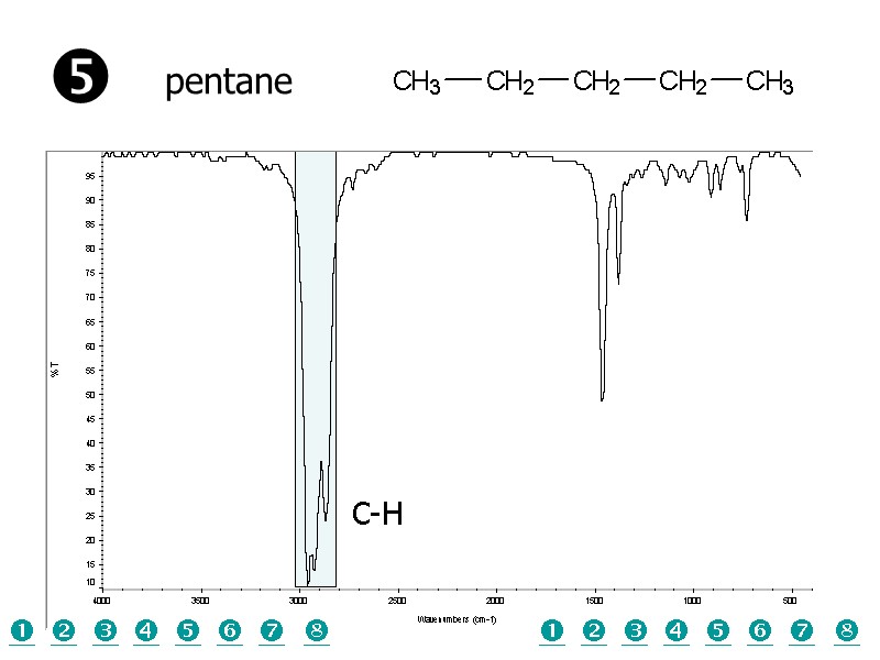 C-H pentane            
